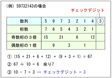 続 識別番号のなぜ 服部国際特許事務所 名古屋 所長弁理士 服部雅紀